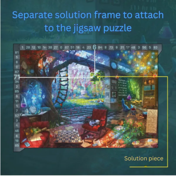 alchemist solution