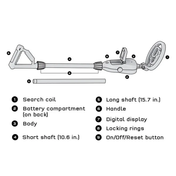 The Thames & Kosmos Metal Detector - Image 5